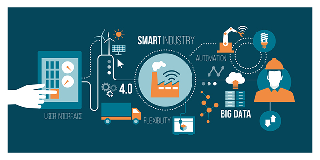 IoT and Its Impact On Supply Chain